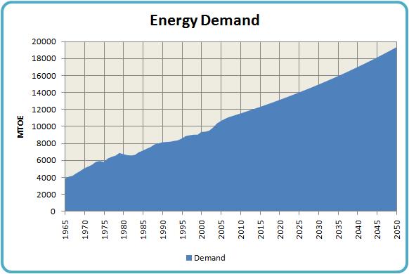 perfectly inelastic demand. perfectly inelastic demand